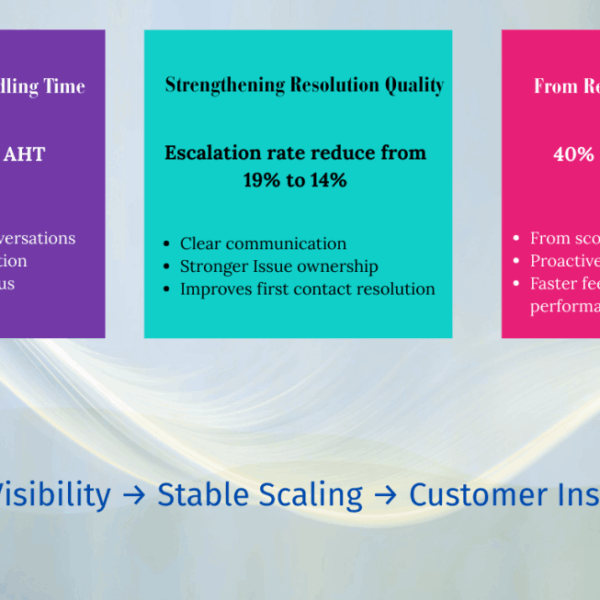 Redefining Quality Assurance in Customer Service Outsourcing