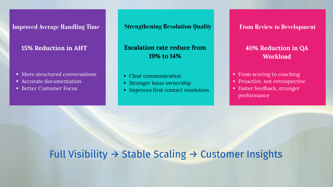 Redefining Quality Assurance in Customer Service Outsourcing